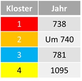 4 Benediktinerkloster